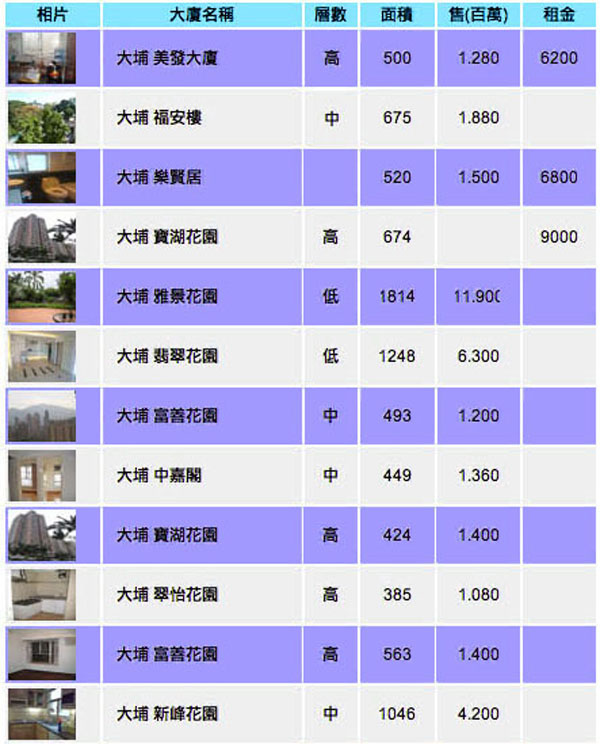 香港海逸地產- 物業地產代理、專營各屋苑、居屋、豪宅、洋樓以及二手市場買賣租售服務