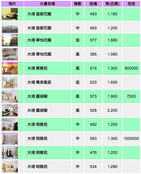 香港海逸地產- 物業地產代理、專營各屋苑、居屋、豪宅、洋樓以及二手市場買賣租售服務