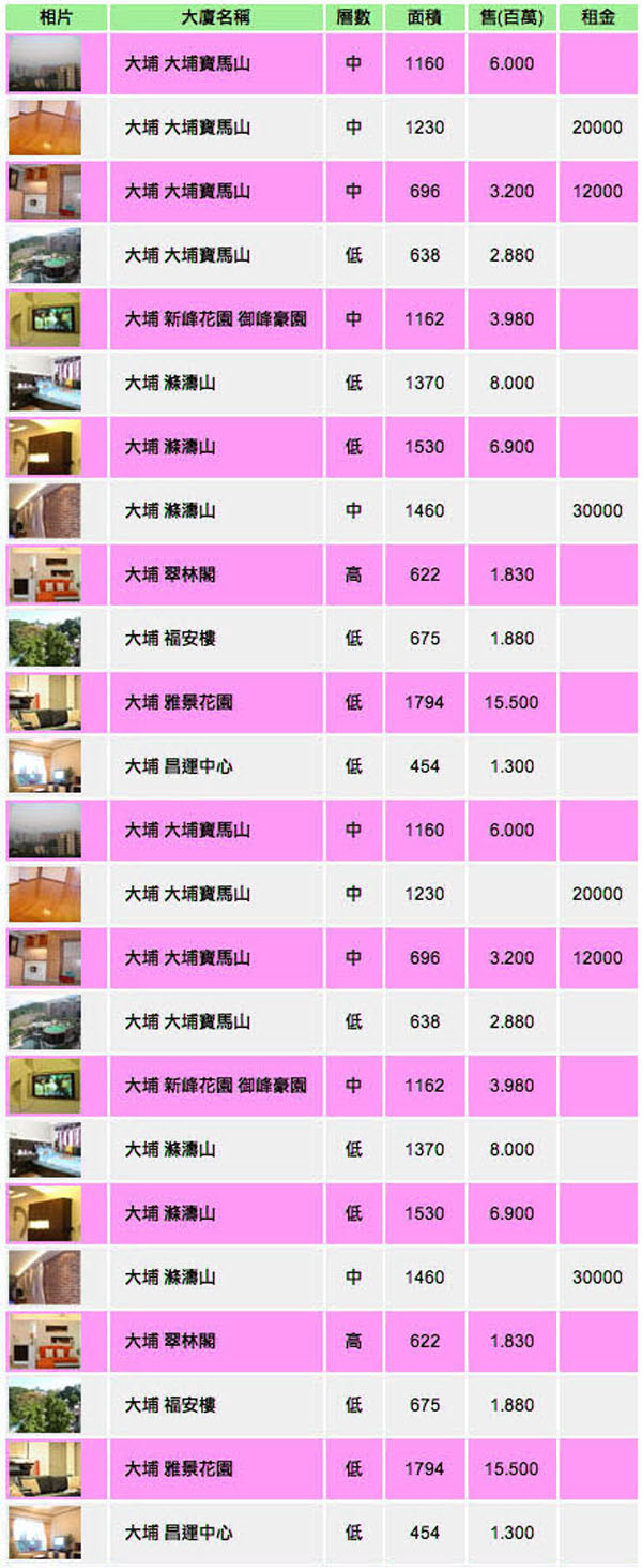 香港海逸地產 - 租售物業地產代理：寫字樓、工業大廈、住宅業務、專營各屋苑、居屋、二手樓宇租售買賣服務