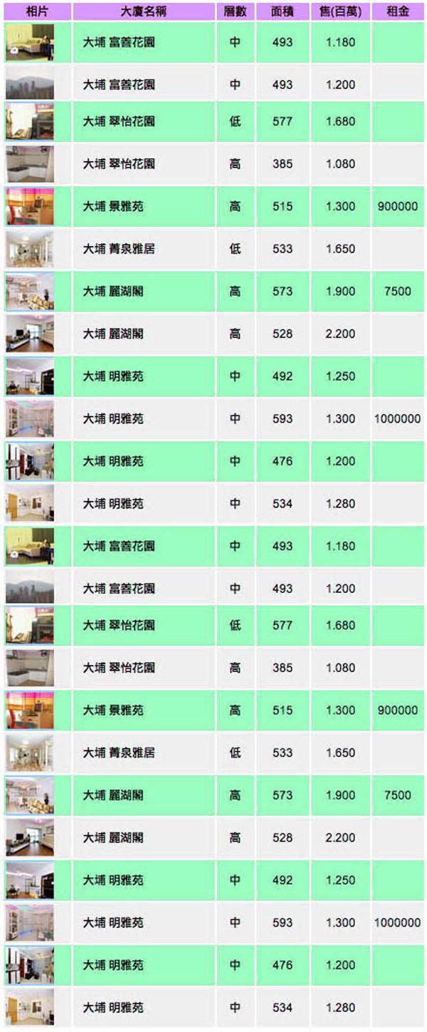 香港海逸地產 - 租售物業地產代理：寫字樓、工業大廈、住宅業務、專營各屋苑、居屋、二手樓宇租售買賣服務